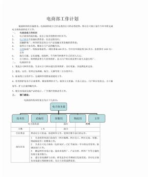 电商部工作计划