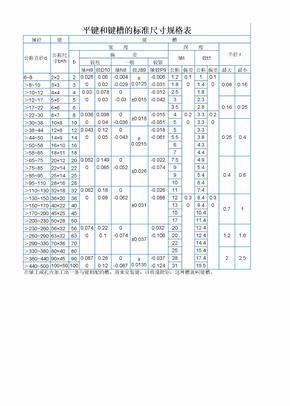 平键和键槽的标准尺寸规格表