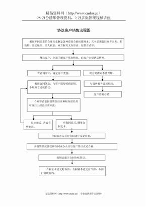 协议客户销售流程图