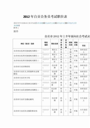 2012年自贡公务员考试职位表