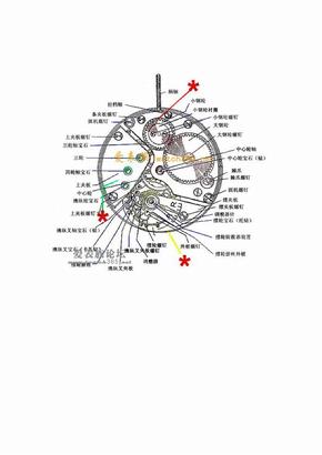 机械手表构造