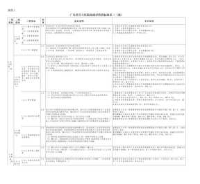 广东省公立医院绩效评价指标体系(三级) (2)