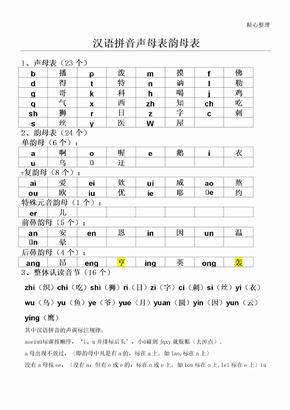 汉语拼音声母韵母全表格模板