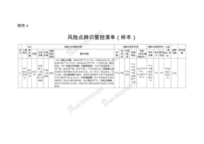 风险点辨识管控清单(样本)