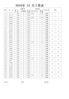 最新工资表模板下载