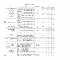 常用电线电缆规格型号