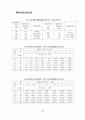 螺栓拧紧力矩及标准