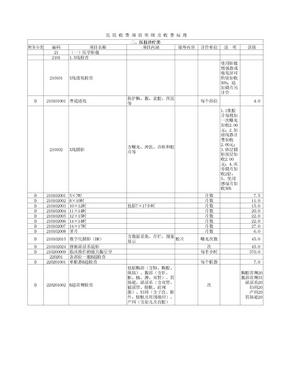 医院收费项目明细及收费标准