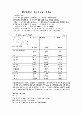 资产负债表及损益表