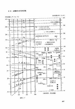 金属的导热系数