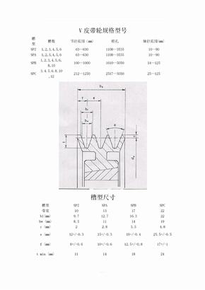 V皮带轮规格型号