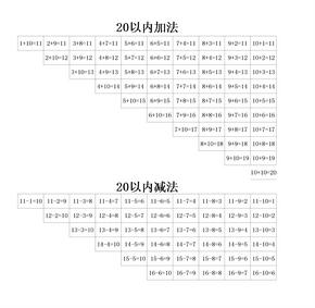 二十以内加减法口诀表(2)