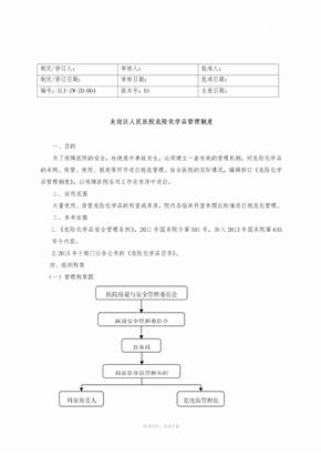 危化品管理制度