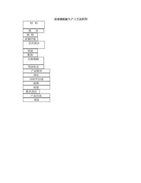 玻璃钢船艇生产工艺流程图