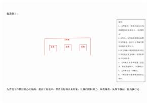 办公室区域定置摆放标准