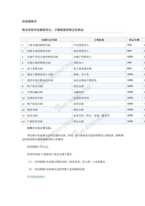 印花税税率-核定征收印花税的凭证