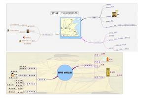 七年级下册历史思维导图