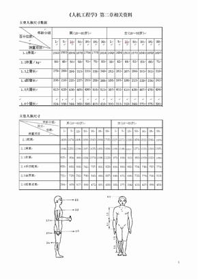 主要人体尺寸数据