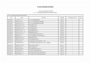 标准化明细清单-1218