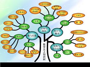 五年级上册数学思维导图.ppt