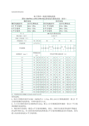 电线 电缆载流量对照表