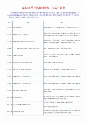 云龙51单片机视频教程（王云）简介