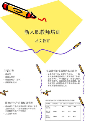 新入职教师培训