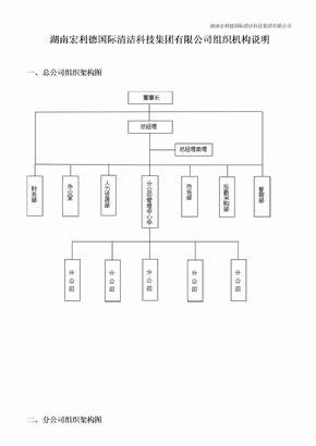 公司组织架构