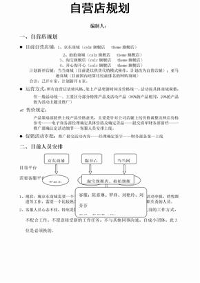 运营组织架构