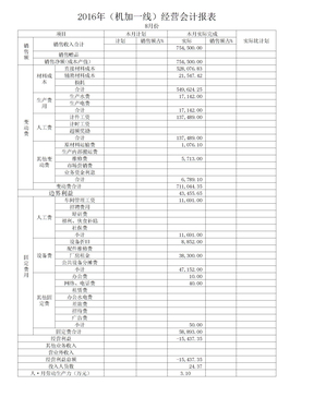 阿米巴经营会计报表