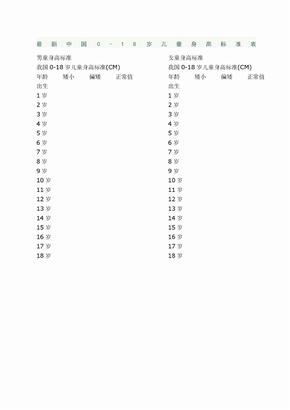 中国岁儿童身高标准表