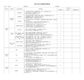 办公室人员绩效考核表