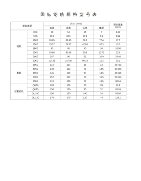 国标钢轨规格型号表