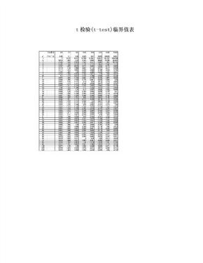 t检验(t-test)临界值表