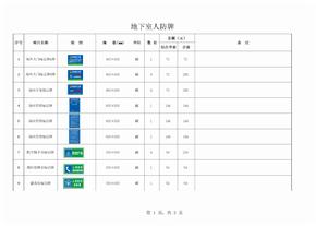 人防标识牌