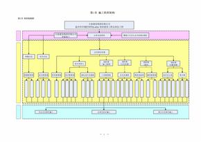 人员组织架构