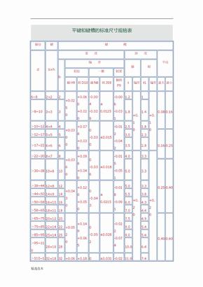 平键和键槽的标准尺寸规格表