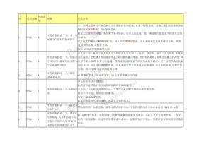 CMMI访谈0