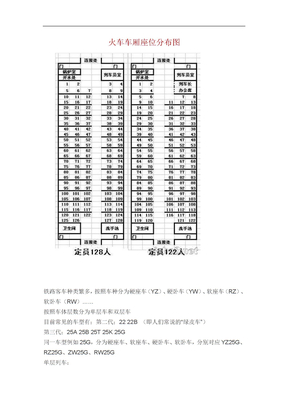 火车厢座位