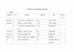 煤矿风险管控责任清单