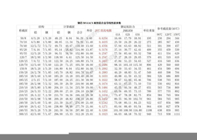 耐热铝合金线参数