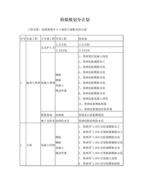 幼儿园检验批划分计划