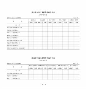 省制盐工业财务状况分析表