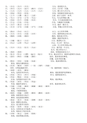 一年级上册组词造句大全