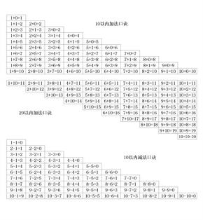 二十以内加减法口诀表 A 纸可打印