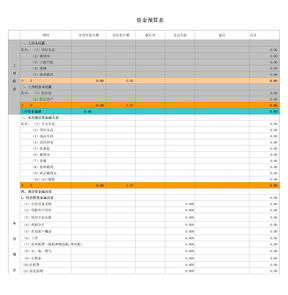 资金预算表模板