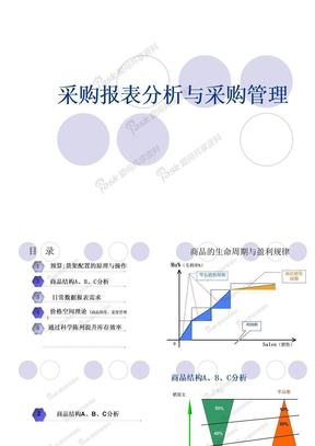 采购数据分析