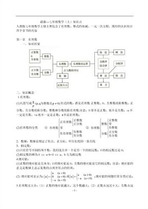 最新人教版初一数学知识点总结