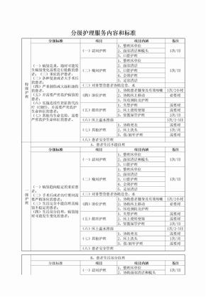 分级护理服务内容和标准