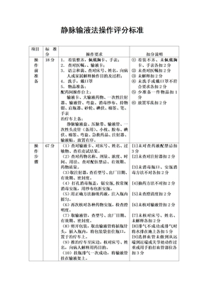 静脉输液法操作评分标准